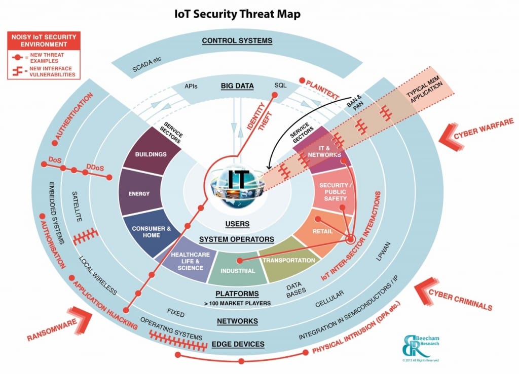 Iot Security Threat Map