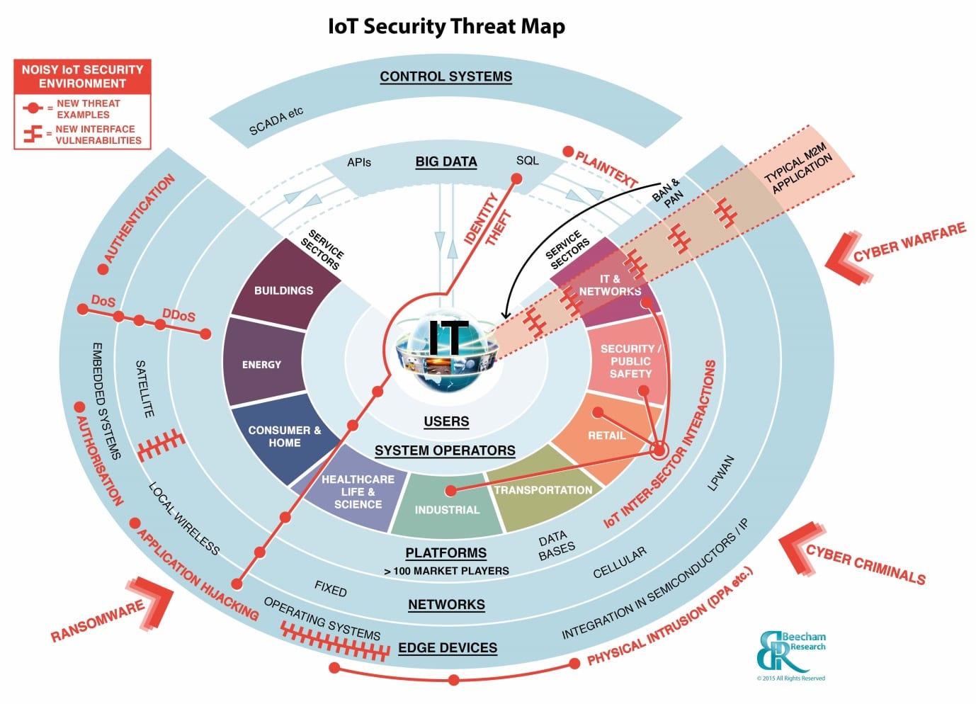 webroot security threat control