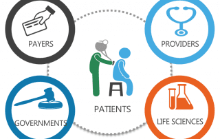Medical IoT