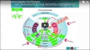 Royal Society IoTSF Conference 2015 shortcodes