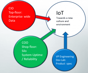 iot-industry-evolution