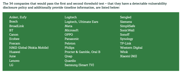 Vulnerability Disclosure Consumer IoT Green List 2022